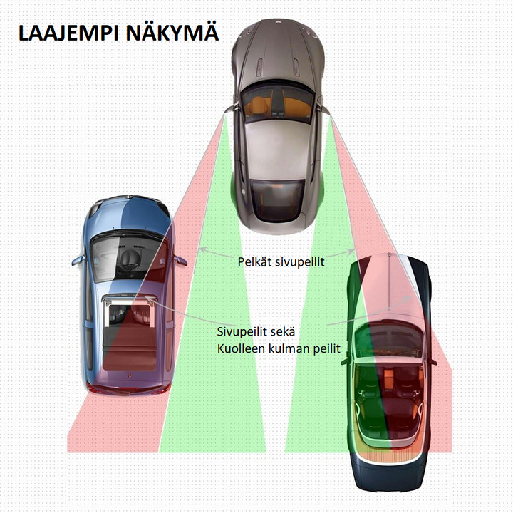 Säädettävät kuolleen kulman peilit autoon