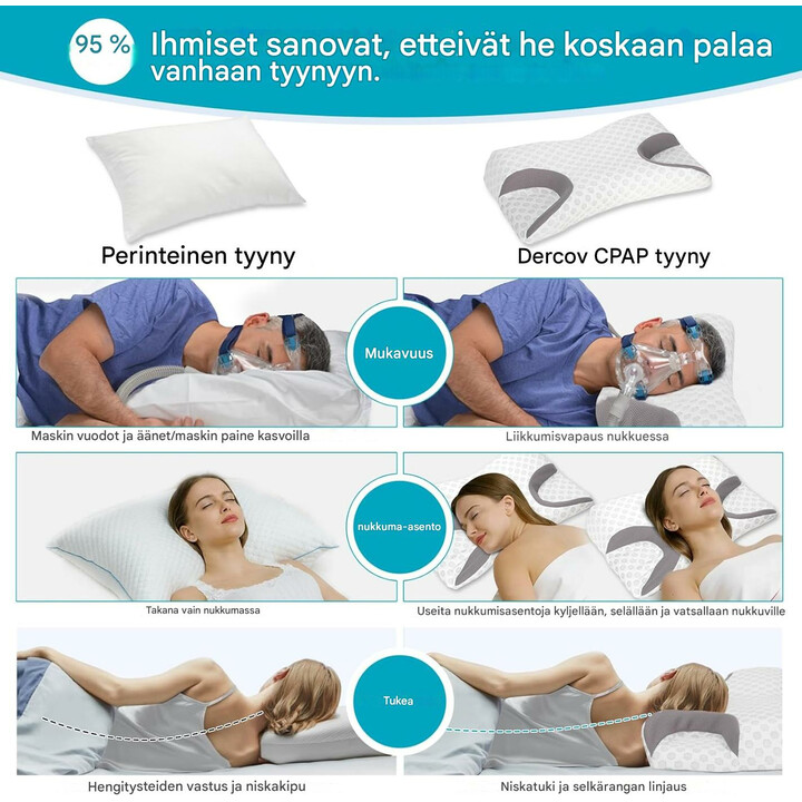 CPAP-maskin kanssa soveltuva uniapneatyyny