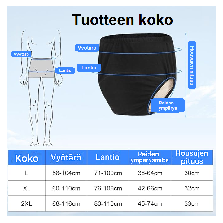 Naisten pestävät inkontinenssialushousut