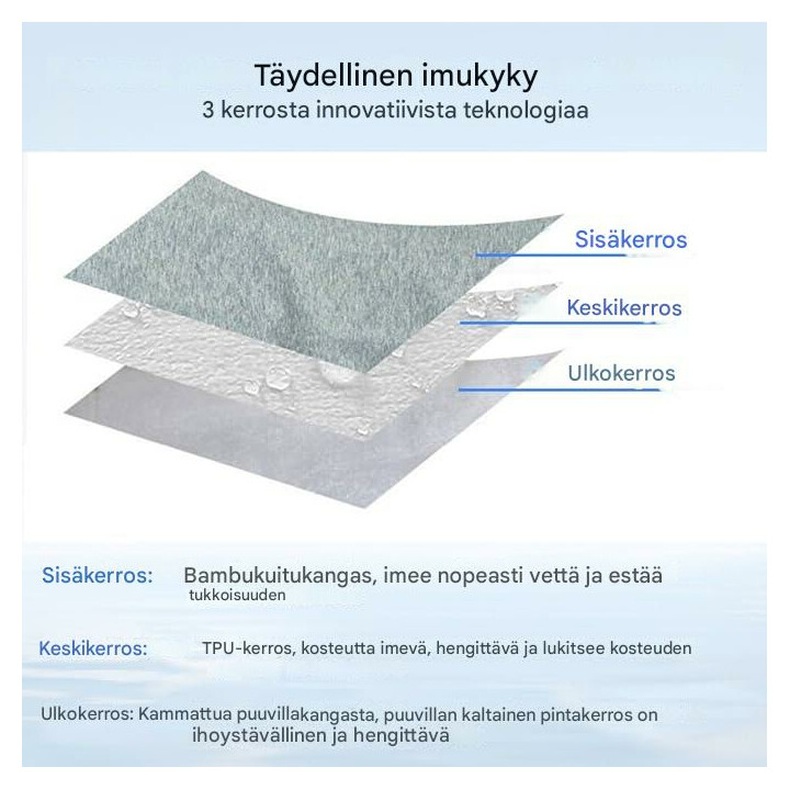 Naisten pestävät inkontinenssialushousut