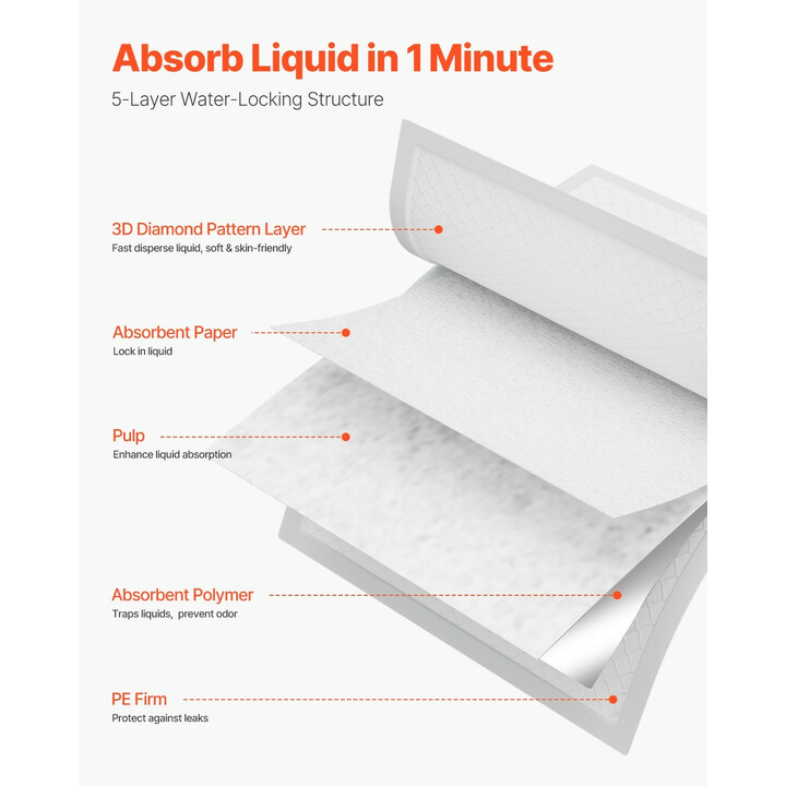 Kertakäyttöiset alusliinat 610 x 915 mm, 5-kerroksinen suoja, inkontinenssialusta vuoteeseen ja sohvalle, 70 kpl