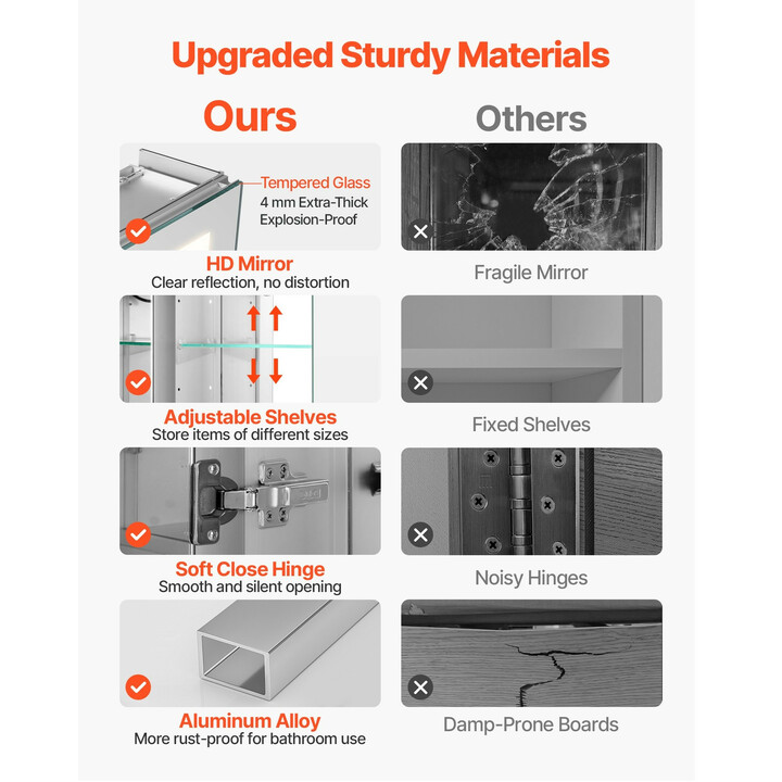 LED-valopeilikaappi kylpyhuoneeseen 65 x 65 cm CAD-304, himmennettävä, 3 värilämpötilaa, huurteenpoisto, säädettävät hyllyt