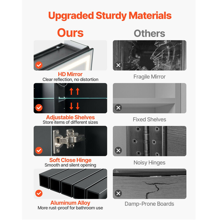 Valopeilillinen lääkekaappi CTS-303 50 x 70 cm LED 3-värinen himmennettävä huurteenpoistolla upotettava tai seinäpinnalle