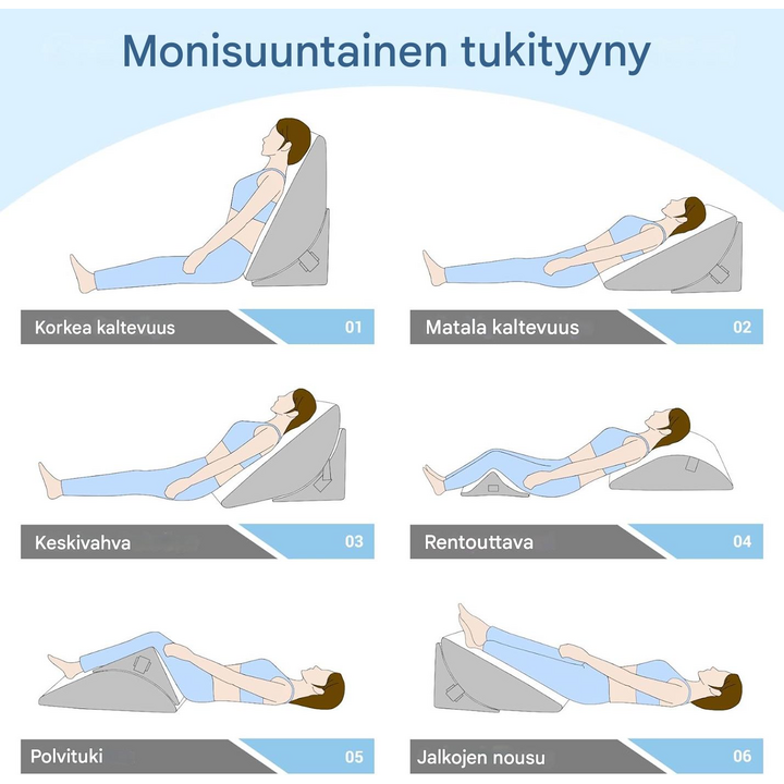 Kaksiosainen säädettävä kiilatyyny